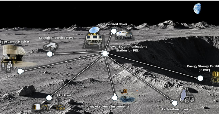 2026-10-02-Lunar-Link©CNES-SpartanSpace